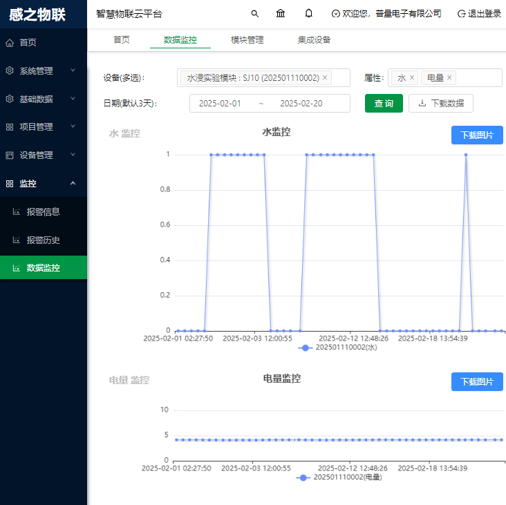 Sense of Things-Cloud Platform